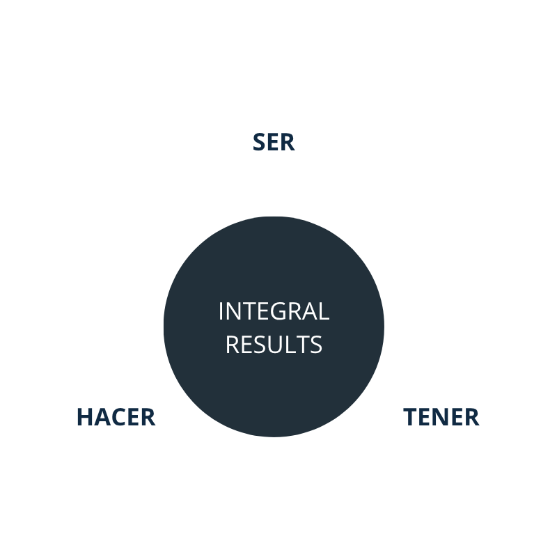 Imagen Metodo Integral